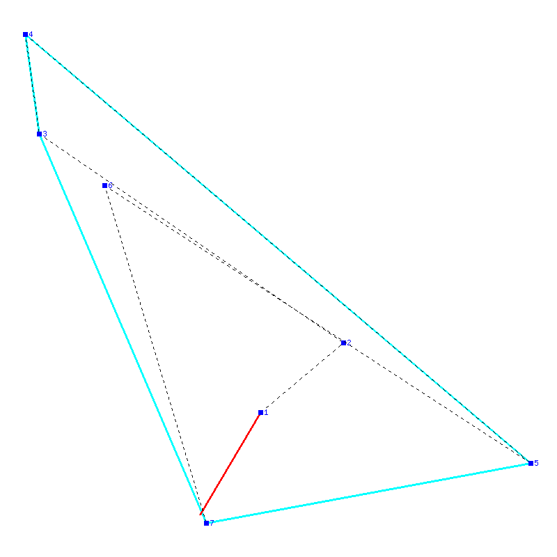 Flugauswertung