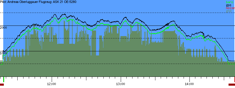 Barometer