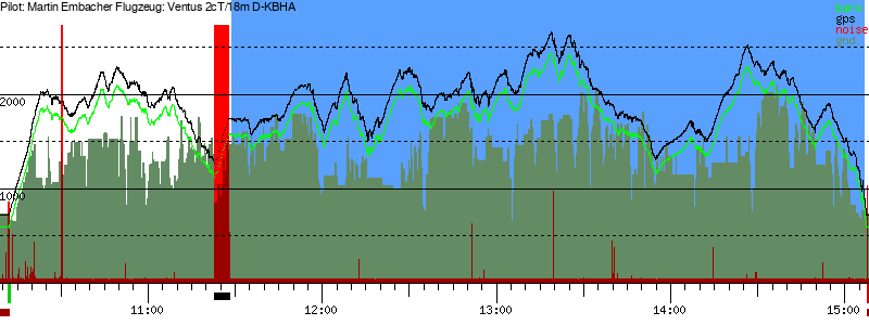 Barometer