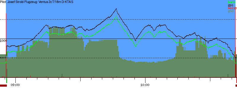 Barometer