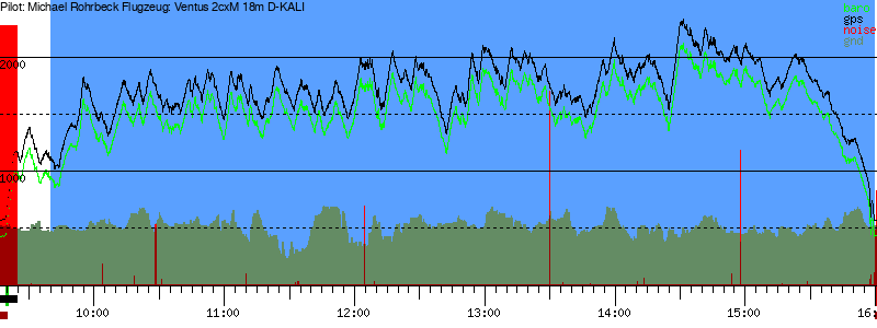 Barometer