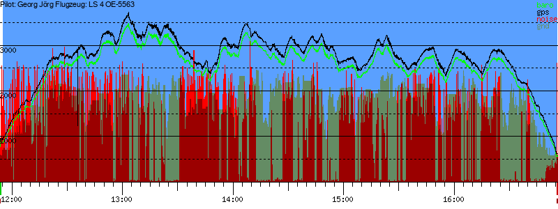 Barometer