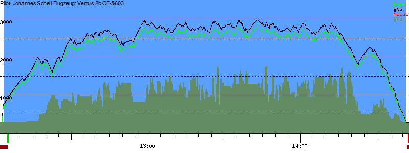 Barometer