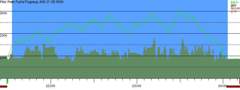 Barometer