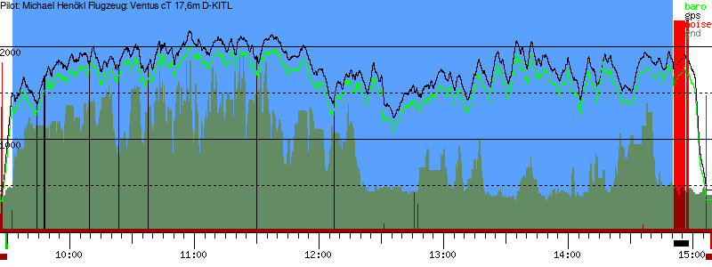 Barometer