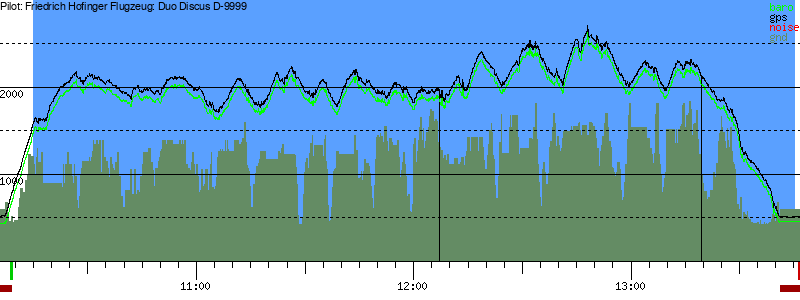 Barometer