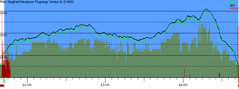 Barometer