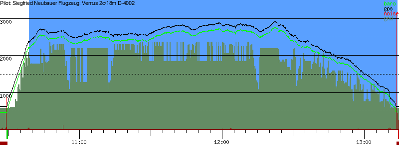 Barometer