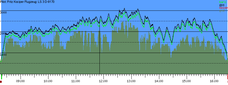 Barometer