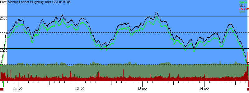 Barometer