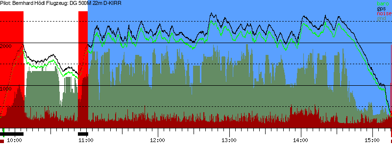 Barometer