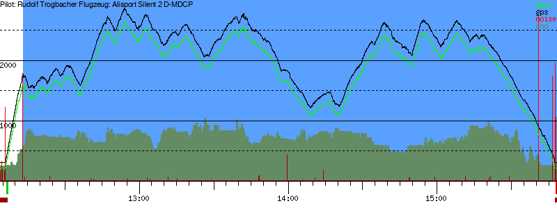 Barometer