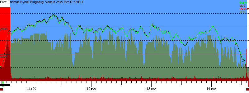 Barometer