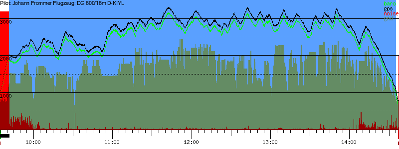 Barometer