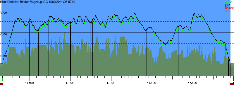 Barometer