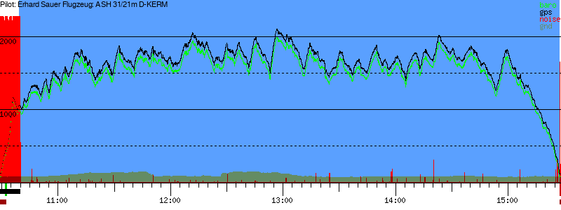 Barometer