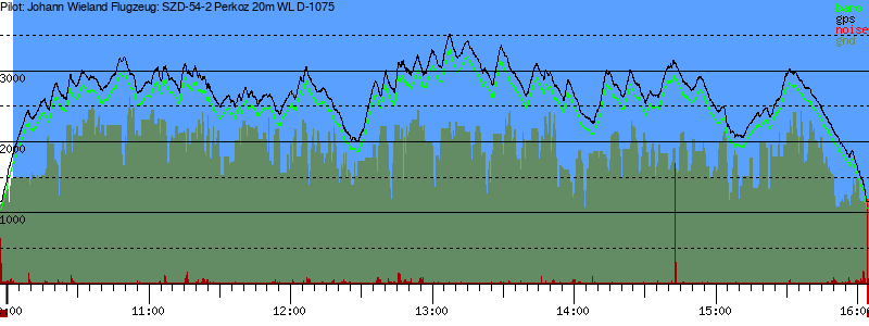 Barometer