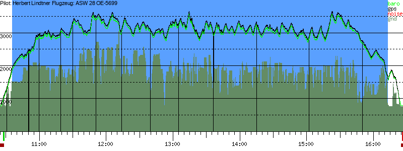 Barometer