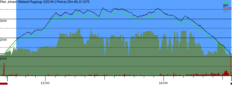 Barometer