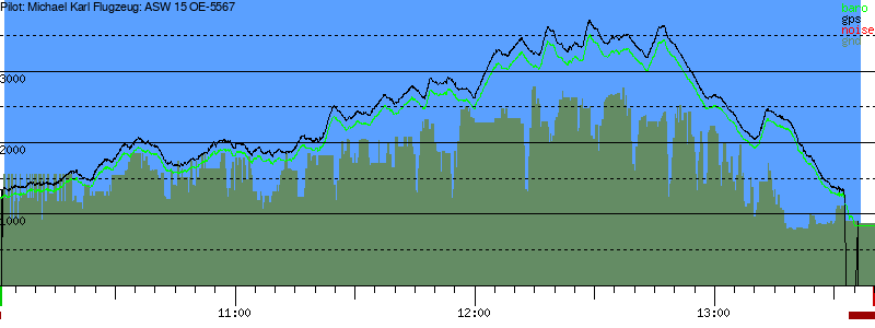 Barometer