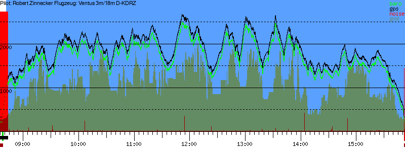 Barometer