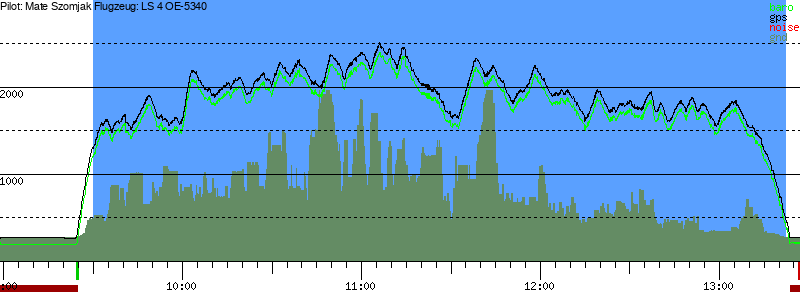 Barometer