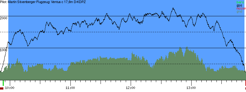 Barometer