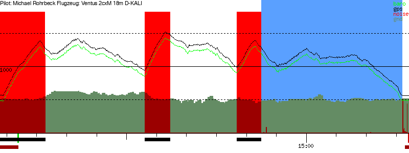 Barometer