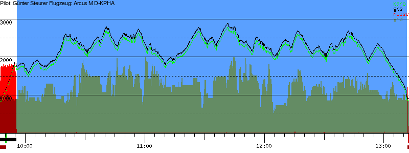 Barometer