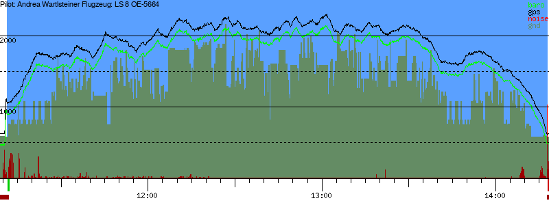 Barometer