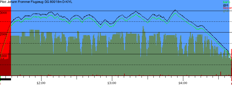 Barometer