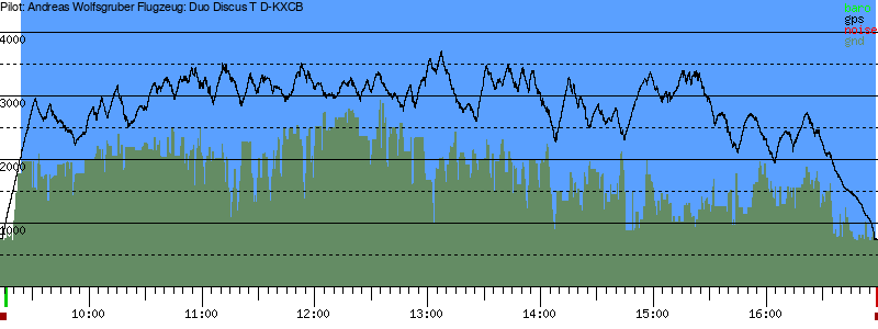 Barometer