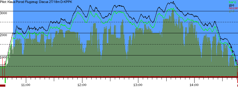 Barometer