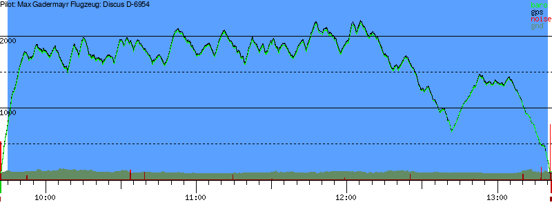 Barometer