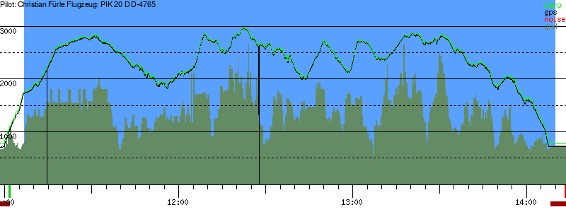 Barometer