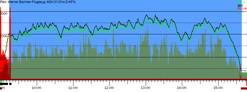 Barometer