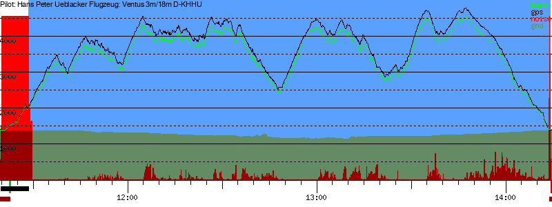 Barometer