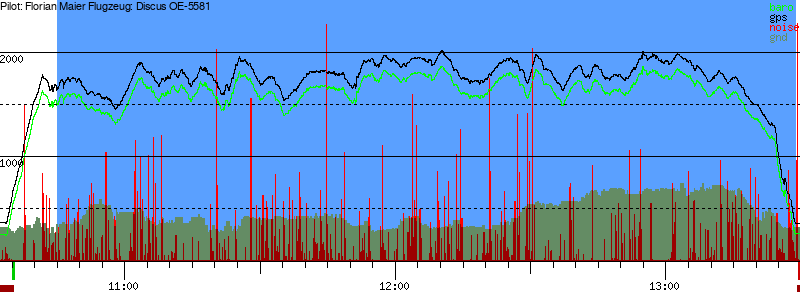 Barometer