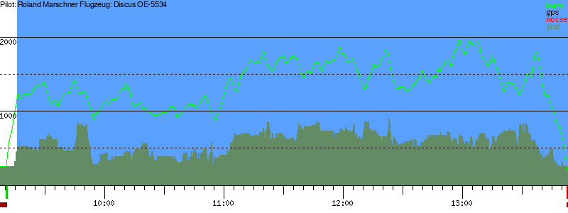 Barometer