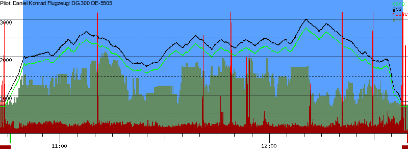 Barometer