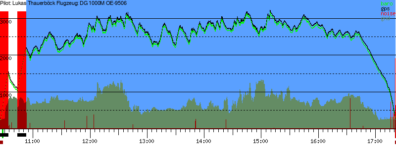 Barometer