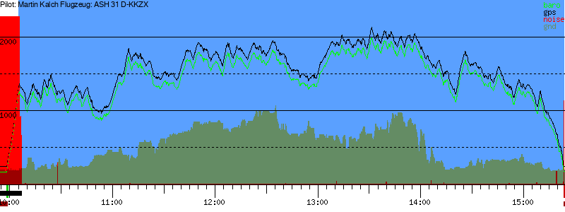 Barometer