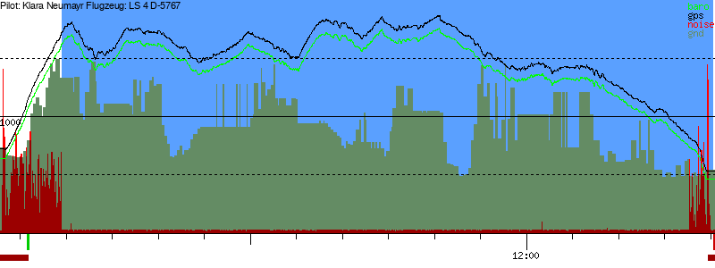 Barometer