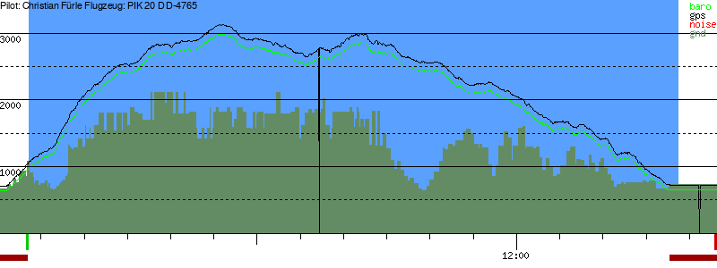 Barometer