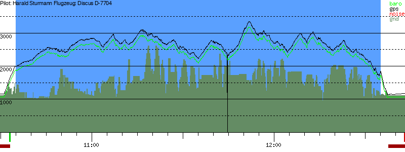 Barometer