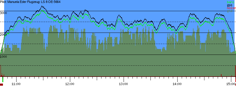 Barometer