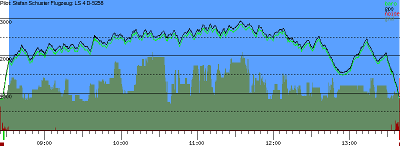 Barometer