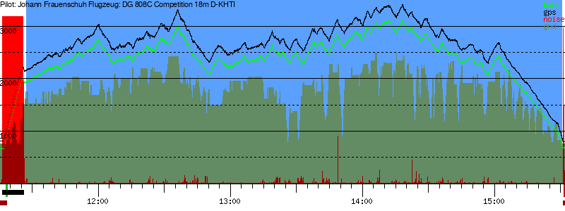 Barometer