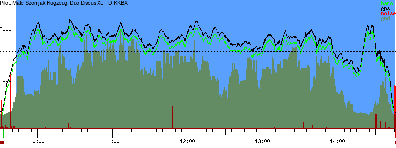 Barometer