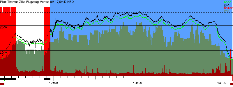 Barometer